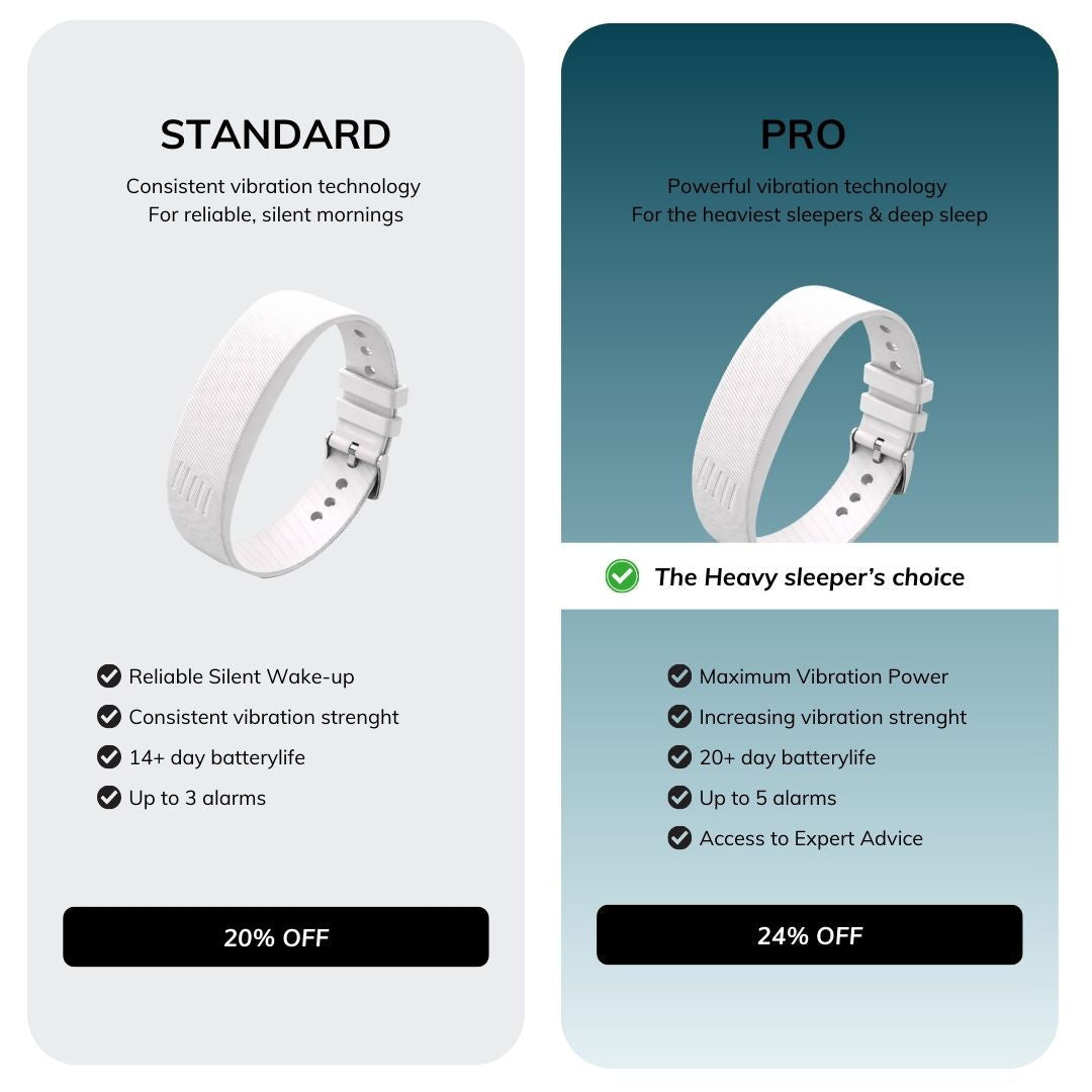Vibrating Alarm Bracelet — White
